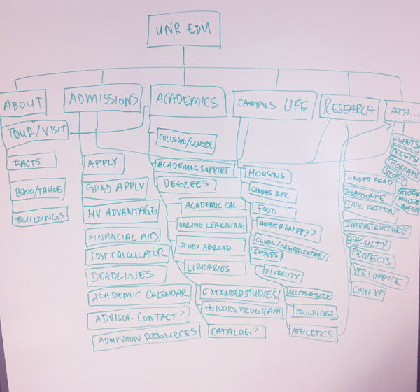 whiteboard