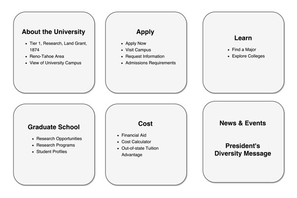 Top tasks for users