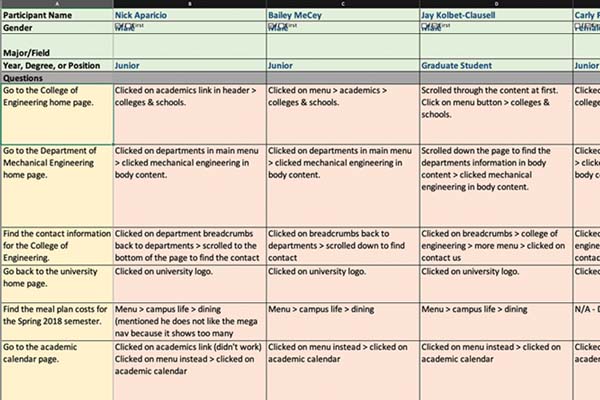 Top tasks for users